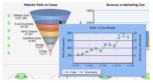 component_graph_hover_dundas