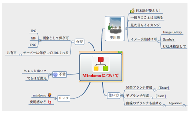 metaphor_mindmap